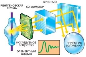 контроль продукции